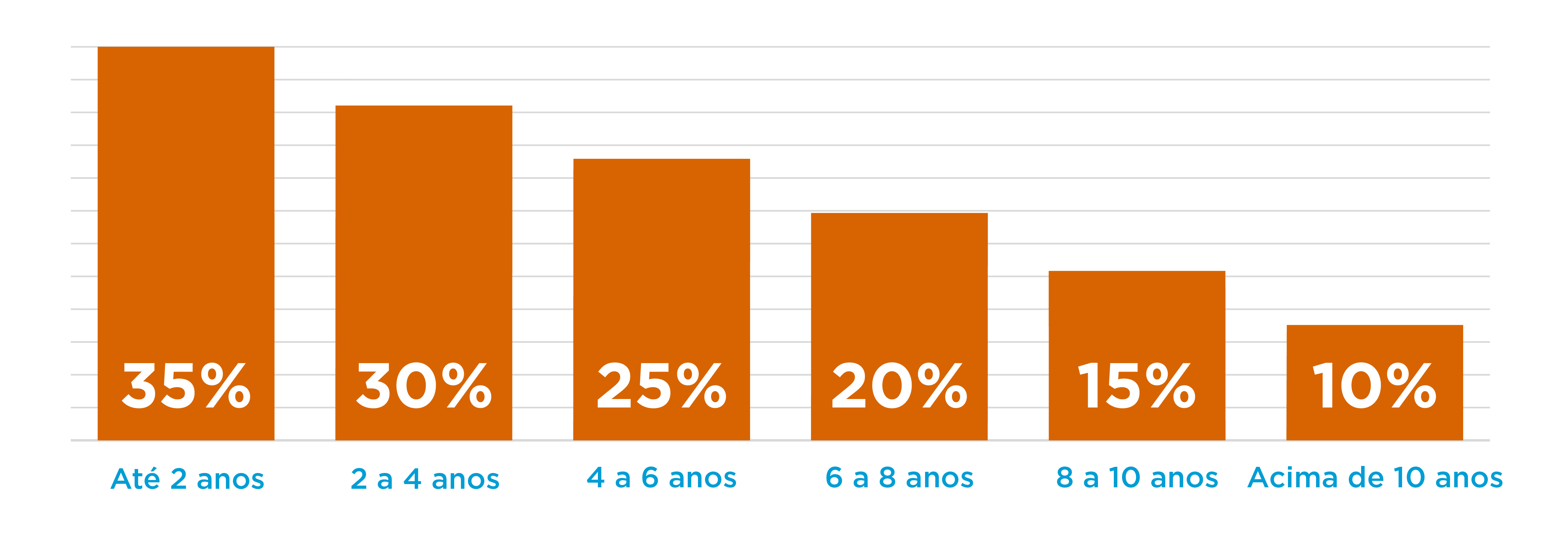 Tributação Progressiva X Regressiva Qual é A Diferença Família Previdência 9168